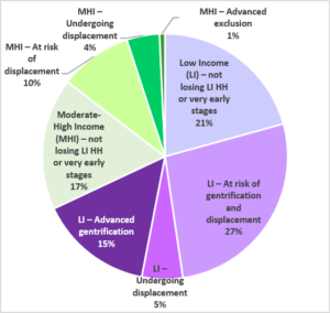 How to prevent gentrification and displacement in the fight against ...