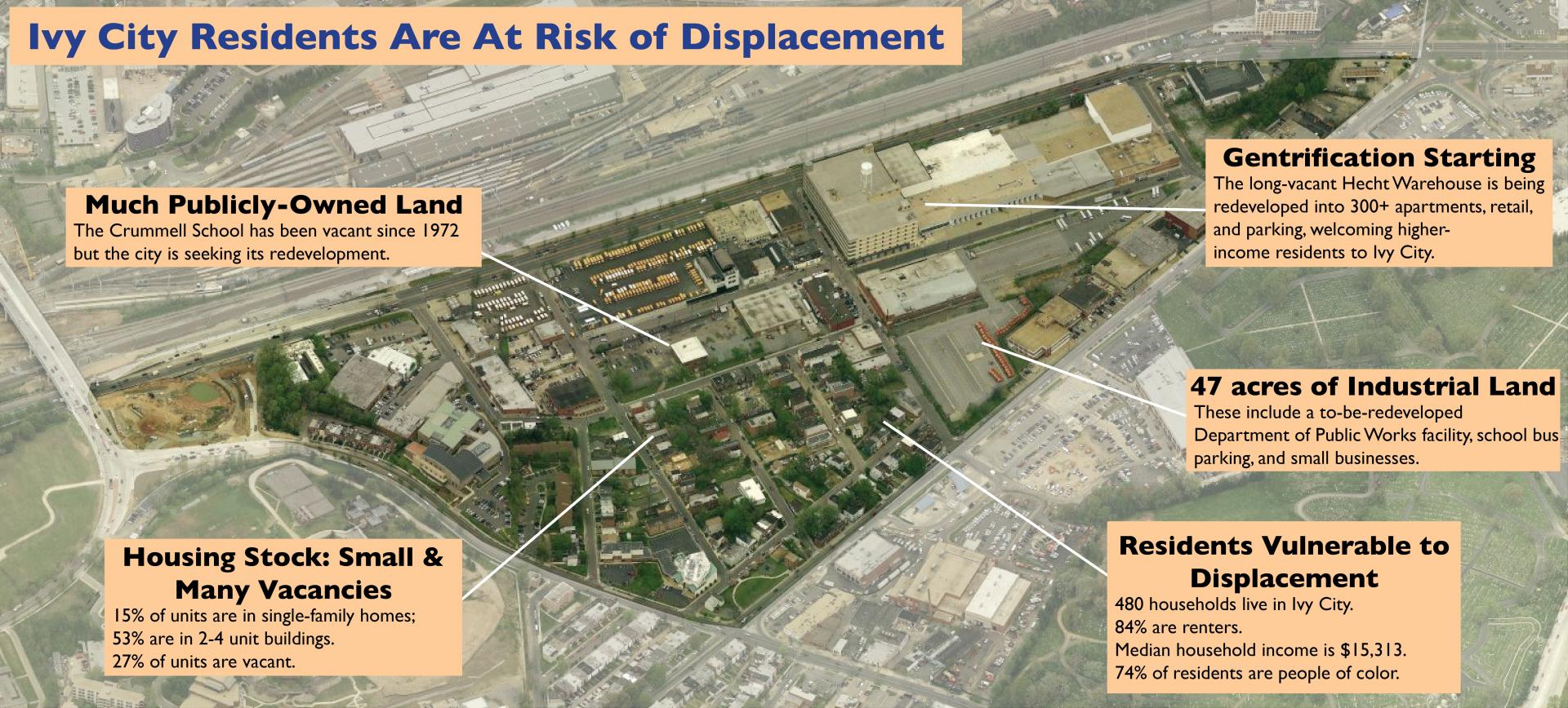 Halting Displacement in Ivy City, DC – Urban Displacement